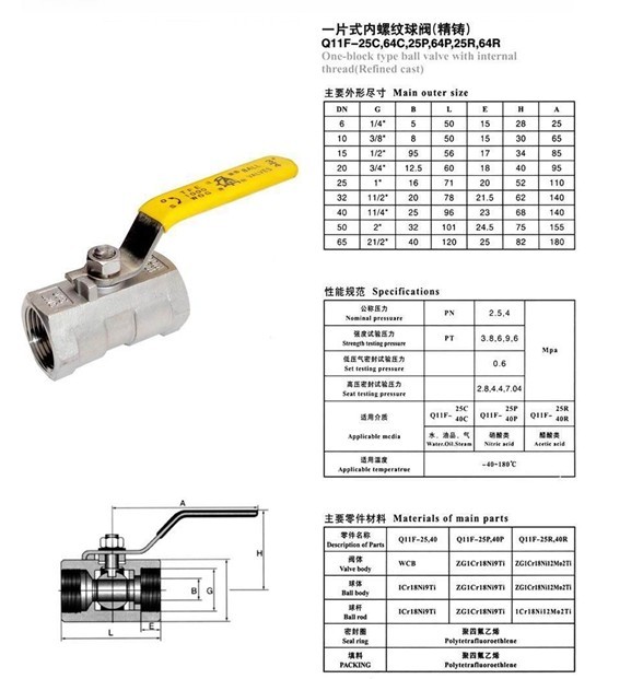內螺紋不銹鋼球閥結構圖