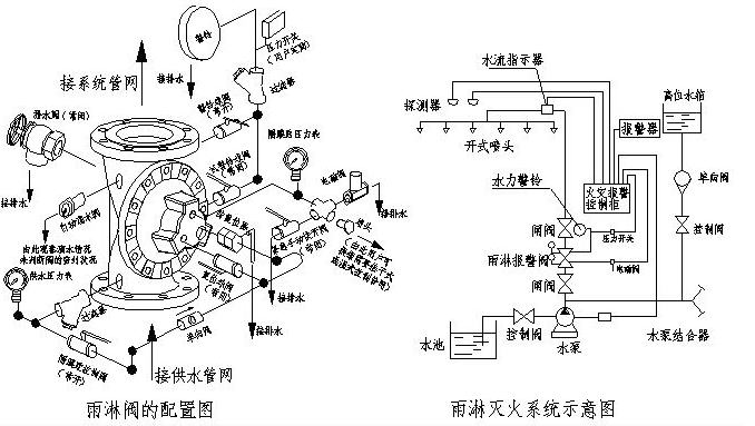 ZSFM隔膜式雨淋報(bào)警閥結(jié)構(gòu)啟閉狀態(tài)示意圖