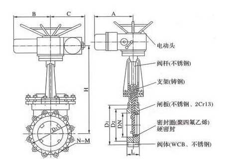 PZ943H電動刀型閘閥