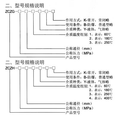 ZCZG~ZCZH高溫電磁閥