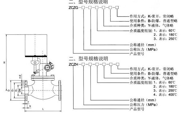 ZCZG高溫電磁閥~ZCZH高溫電磁閥結構圖紙