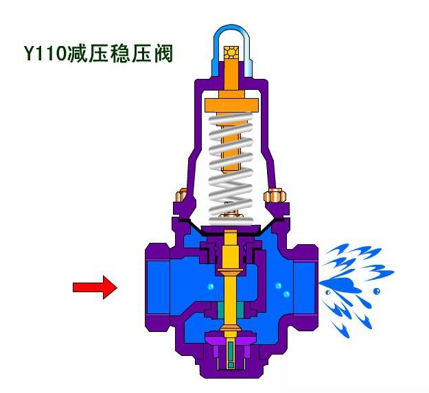  Y110減壓穩(wěn)壓閥結(jié)構(gòu)圖