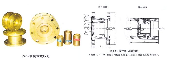  Y43X-16T固定比例式減壓閥結構圖