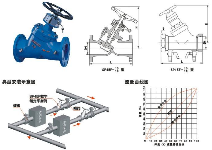 SP45F（SP41F）鑄鋼數字鎖定平衡閥結構圖