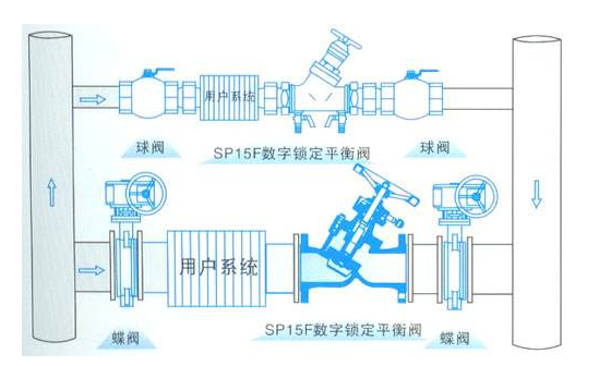 SP45F（SP41F）鑄鋼數字鎖定平衡閥安裝示意圖