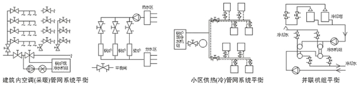 建筑內(nèi)空調(diào)(采暖)系統(tǒng)平衡、小區(qū)供熱(冷)管網(wǎng)系統(tǒng)平衡、并聯(lián)機(jī)組平衡系統(tǒng)