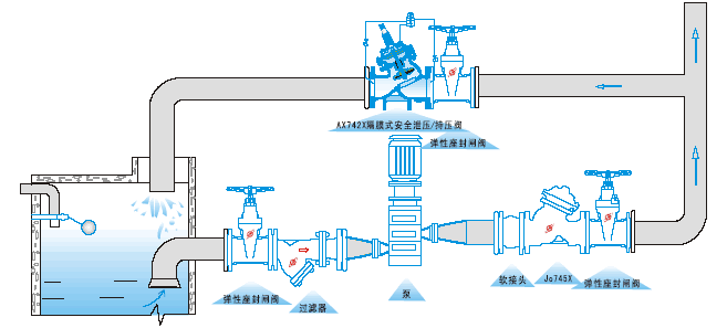  AX742X安全泄壓持壓閥安裝示意圖