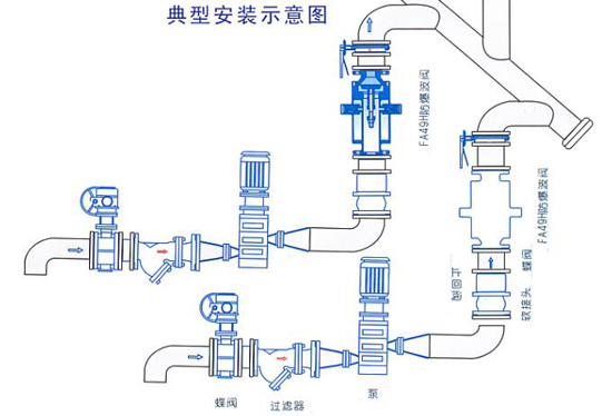 FA49H防爆波閥安裝示意圖