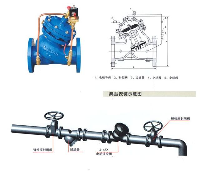 J145X隔膜式電動遙控閥結構圖