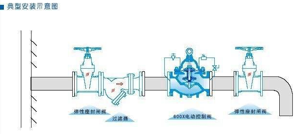 600X水力電動控制閥安裝示意圖