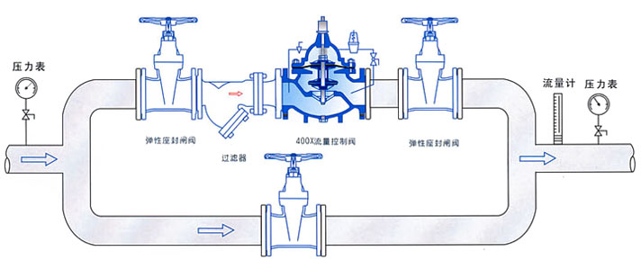 400X流量控制閥安裝示意圖