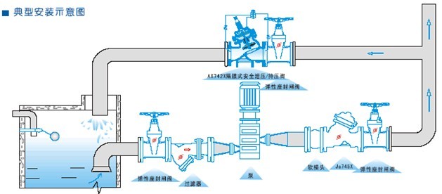 AX742X安全泄壓持壓閥安裝示意圖