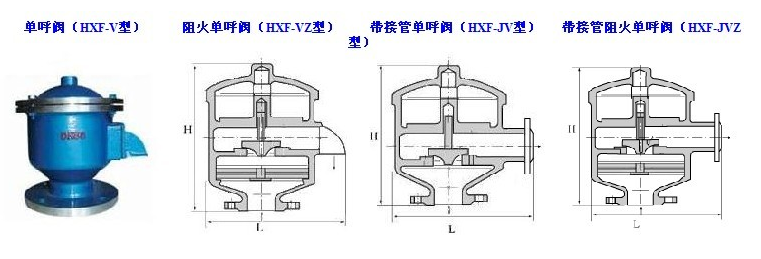 HXF全天候單呼閥結構圖