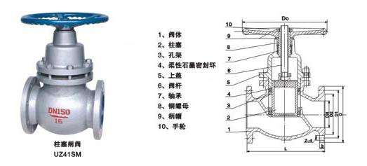 柱塞閘閥UZ41SM結構圖