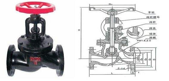 J41T鑄鐵截止閥結(jié)構(gòu)圖