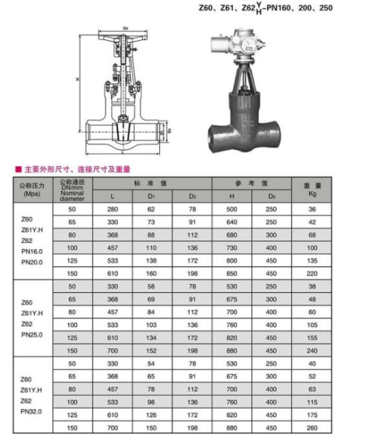 Z60Y~Z61Y~Z62Y高壓對焊閘閥結構圖