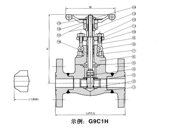 法蘭式鍛鋼閘閥 900Lb-1500Lb