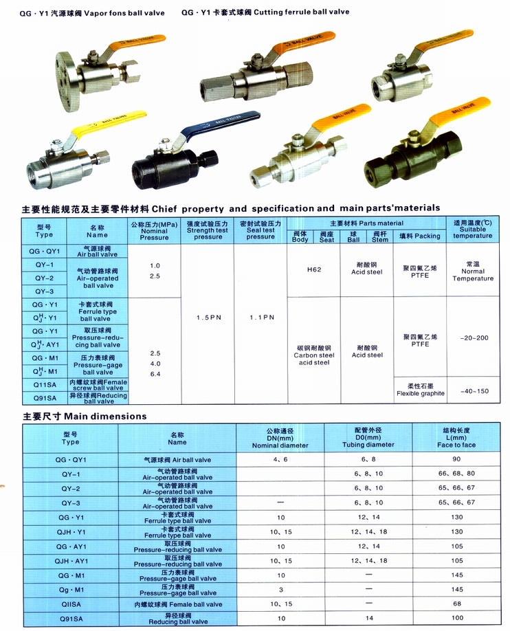 球閥,汽源球閥,QG.Y1汽源球閥,QG.Y1卡套式球閥結(jié)構(gòu)圖