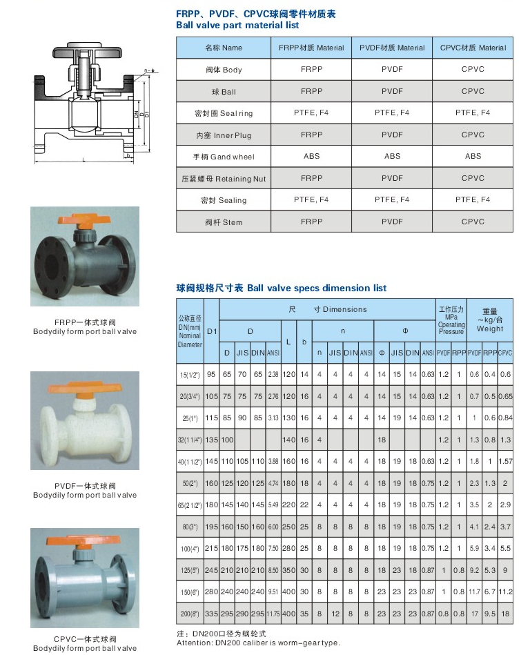 塑料球閥