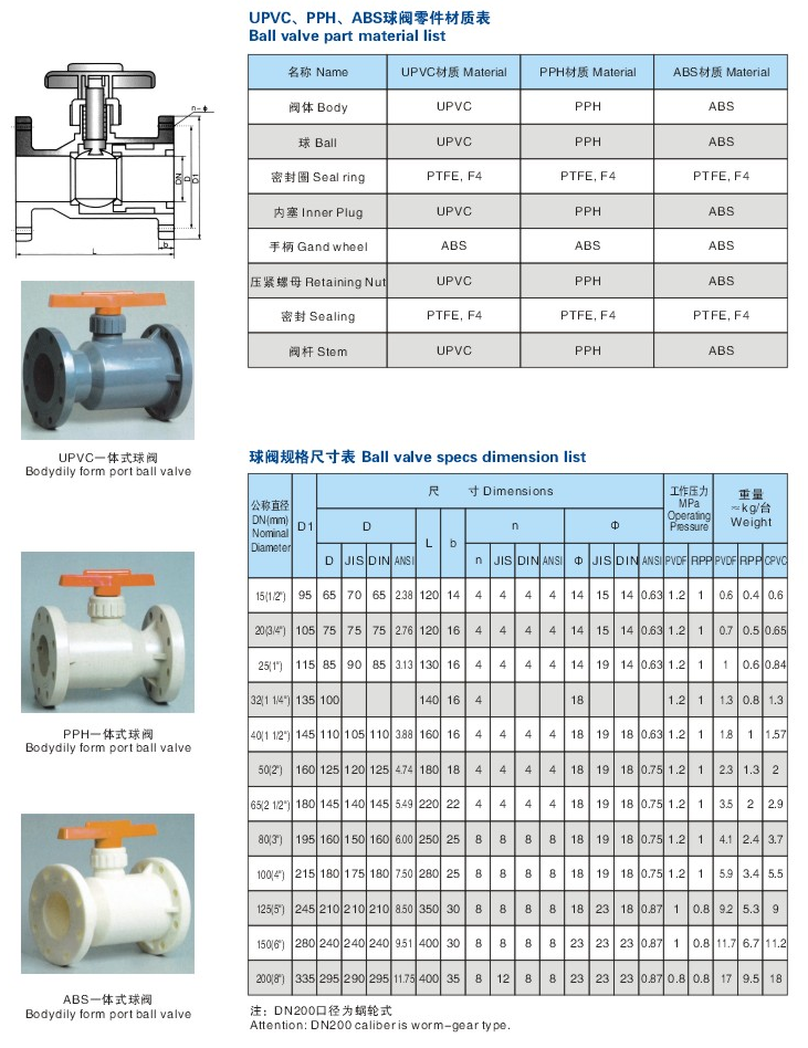 UPVC球閥