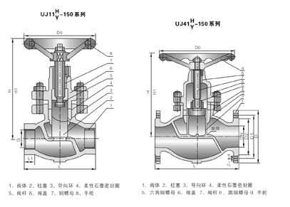 美標AP1柱塞截止閥結構圖