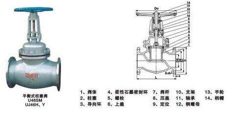 U46SM平衡式柱塞閥結構圖