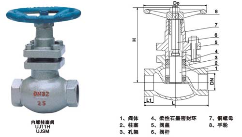 內螺紋連接柱塞閥 UJ11SM、UJ11H結構圖