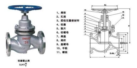 柱塞截止閥UJ41H結構圖