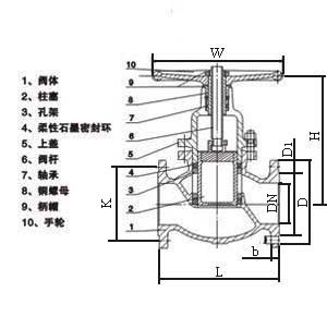 UZ41SM柱塞閘閥結構圖