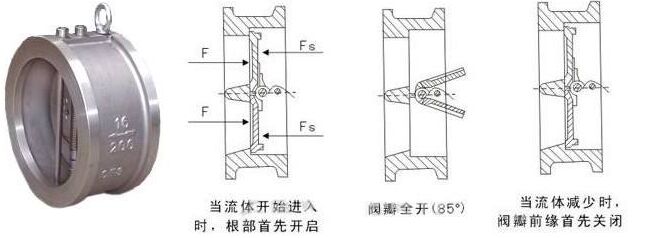 對夾蝶式止回閥結(jié)構(gòu)圖