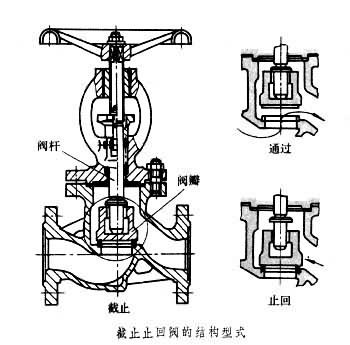 H48H截止止回多用閥結(jié)構(gòu)圖