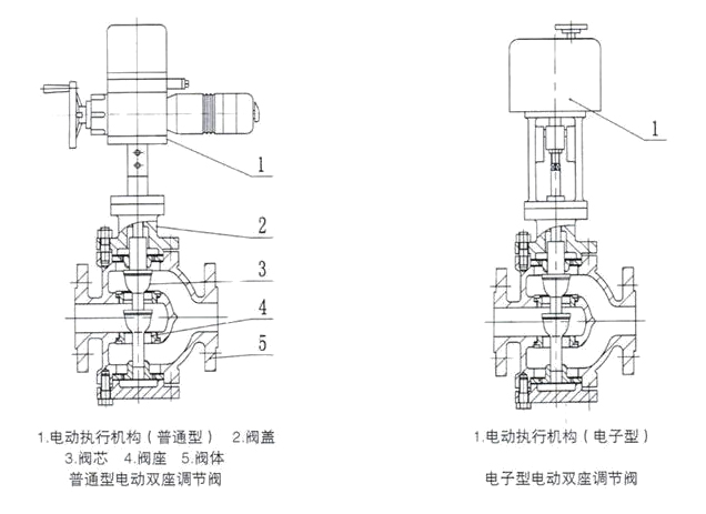 ZAZQ、ZAZX型電動(dòng)三通合流、分流調(diào)節(jié)閥結(jié)構(gòu)圖