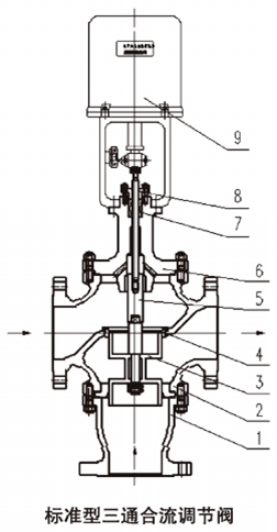 電子式電動三通合流、分流調節閥ZDLQ、ZDLX結構圖