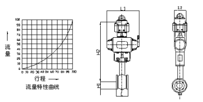 ZSSV氣動V型活塞式調節球閥結構圖