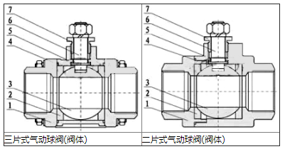 主要閥體結構圖