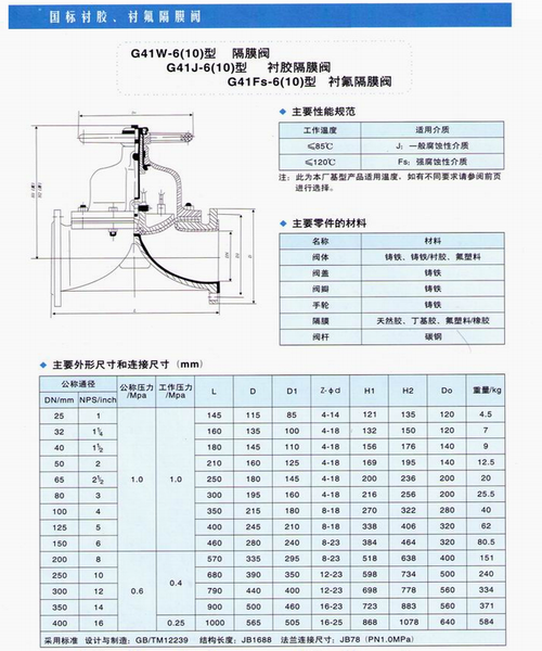 襯膠隔膜閥G41J尺寸圖