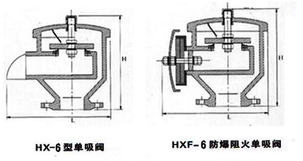 HX6、HXF6、HX8、HXF8單吸閥