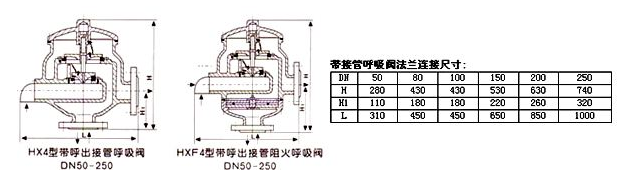 HXF4型帶呼出接管阻火呼吸閥結構圖