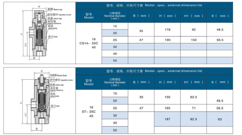 可調恒溫式蒸汽疏水閥STC