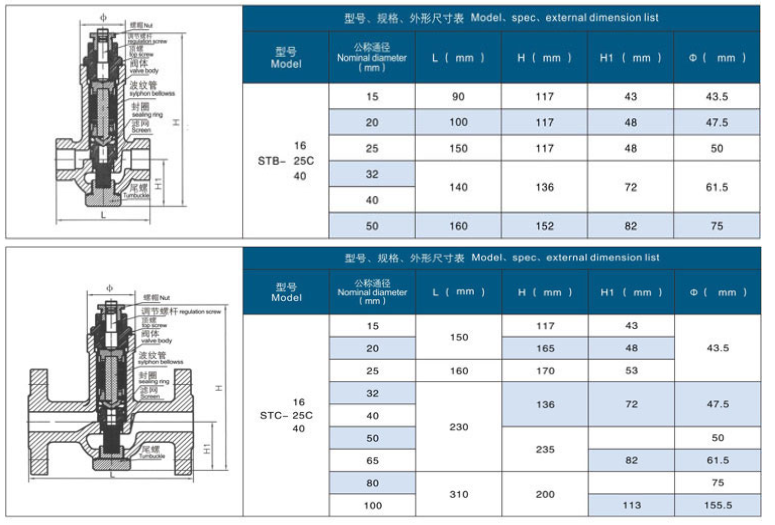 可調恒溫式蒸汽疏水閥STB