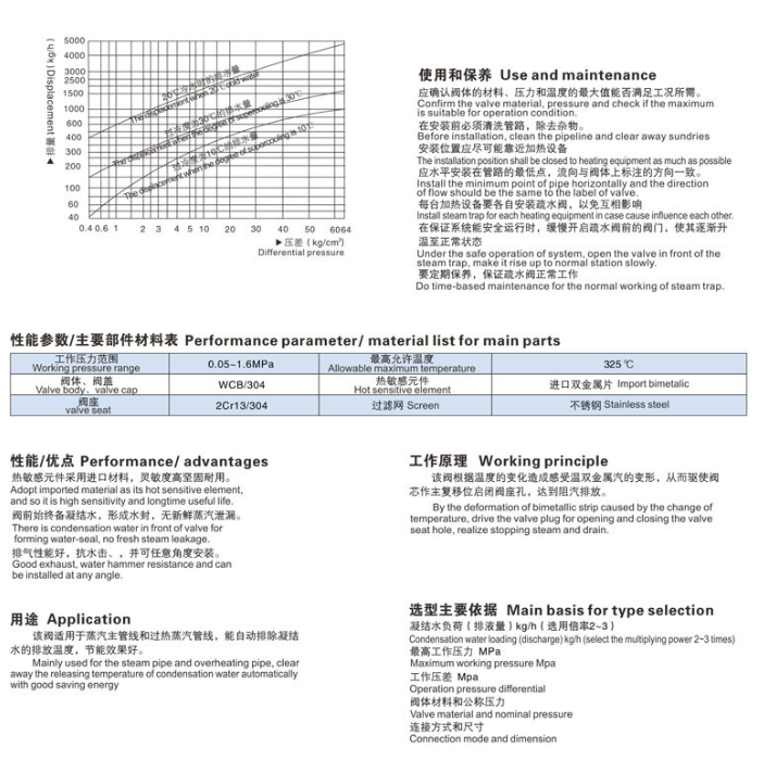 可調雙金屬片式疏水閥尺寸圖