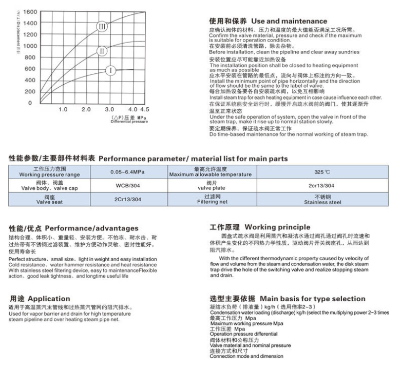 熱動式蒸汽疏水閥CS49H CS19H尺寸圖