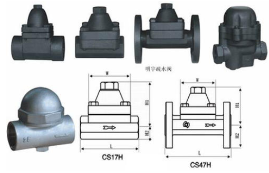 CS17H~CS47H可調雙金屬片蒸汽疏水閥結構圖