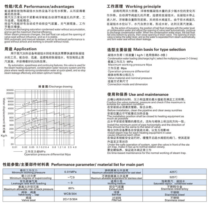 CS41H,CS11H,CS45H,CS15H,CS49H疏水閥尺寸圖