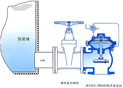 J744X J644X液壓、氣動角式快開排泥閥結構圖