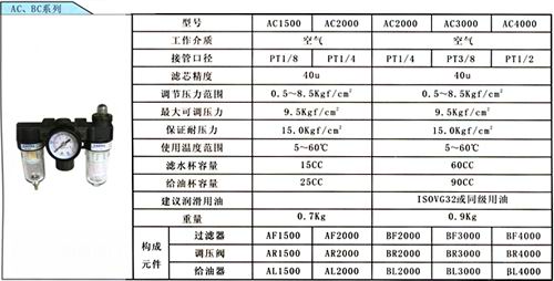 GT氣動三聯件