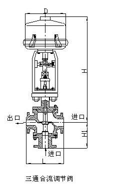 ZRSH三通合流調節閥