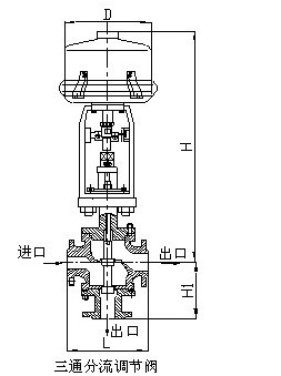 ZRSF三通分流調節閥