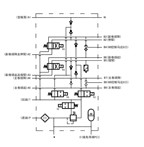 QKF6型組合控制閥連接尺寸